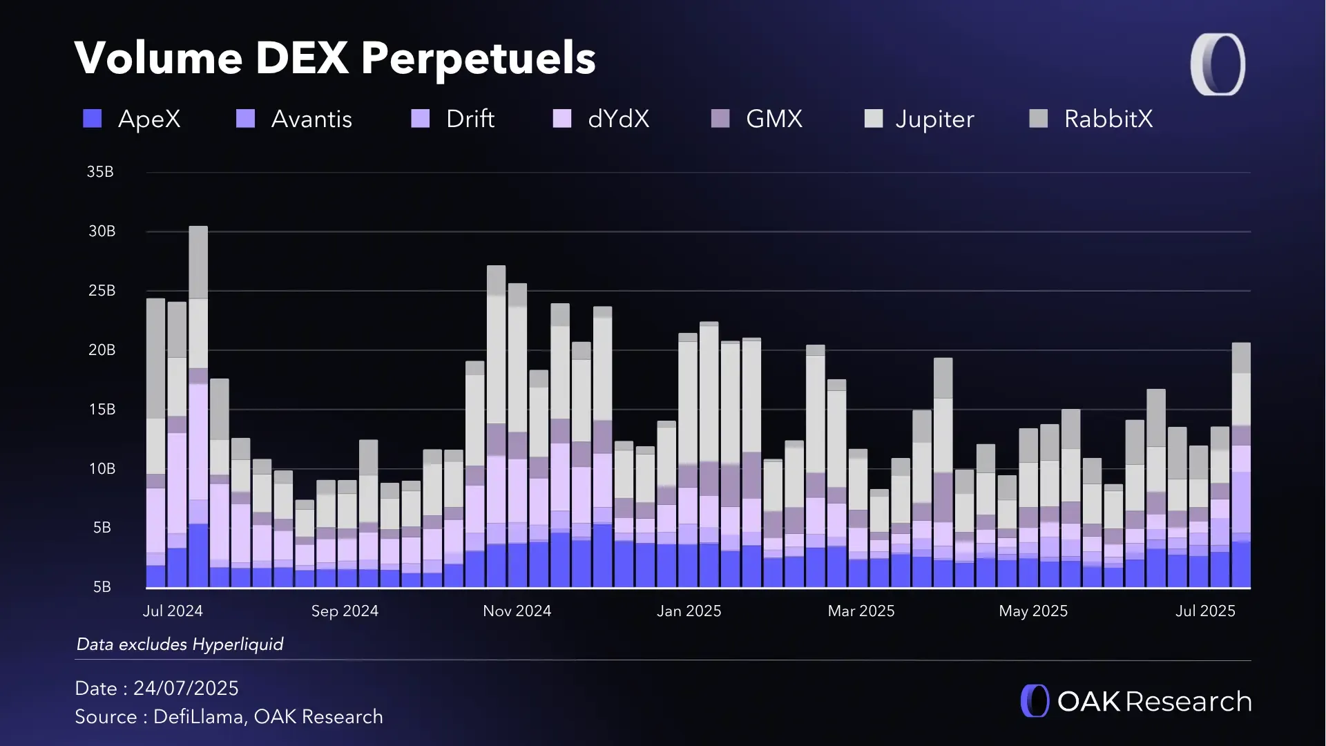solana on-chain engagement jupiter dex