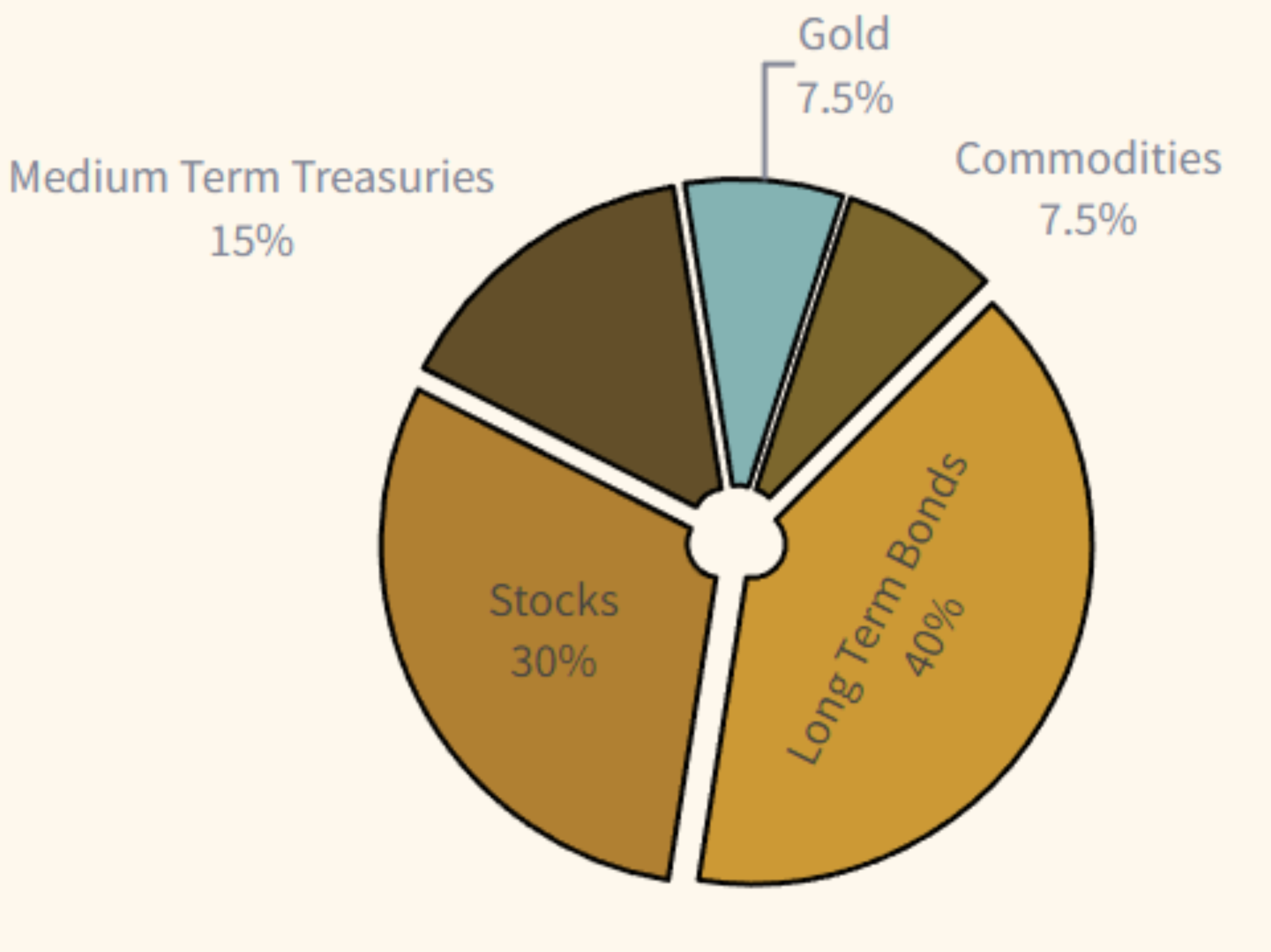 dynamic portfolio rebalancing chart