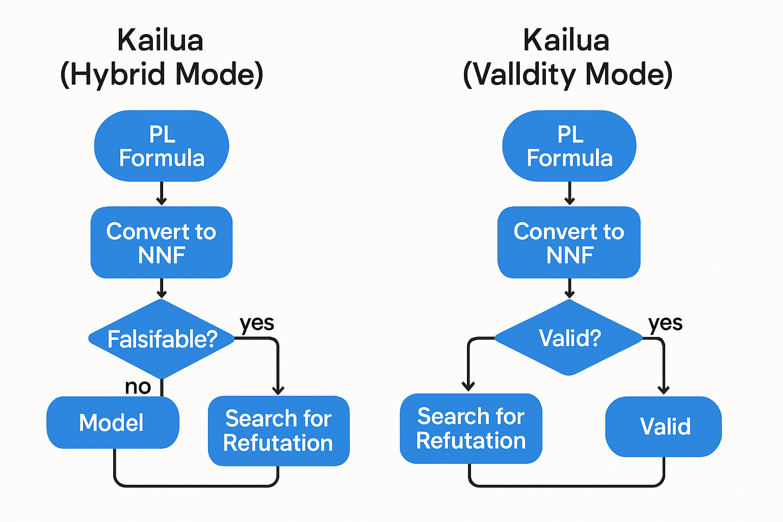 OP Kailua hybrid and validity modes