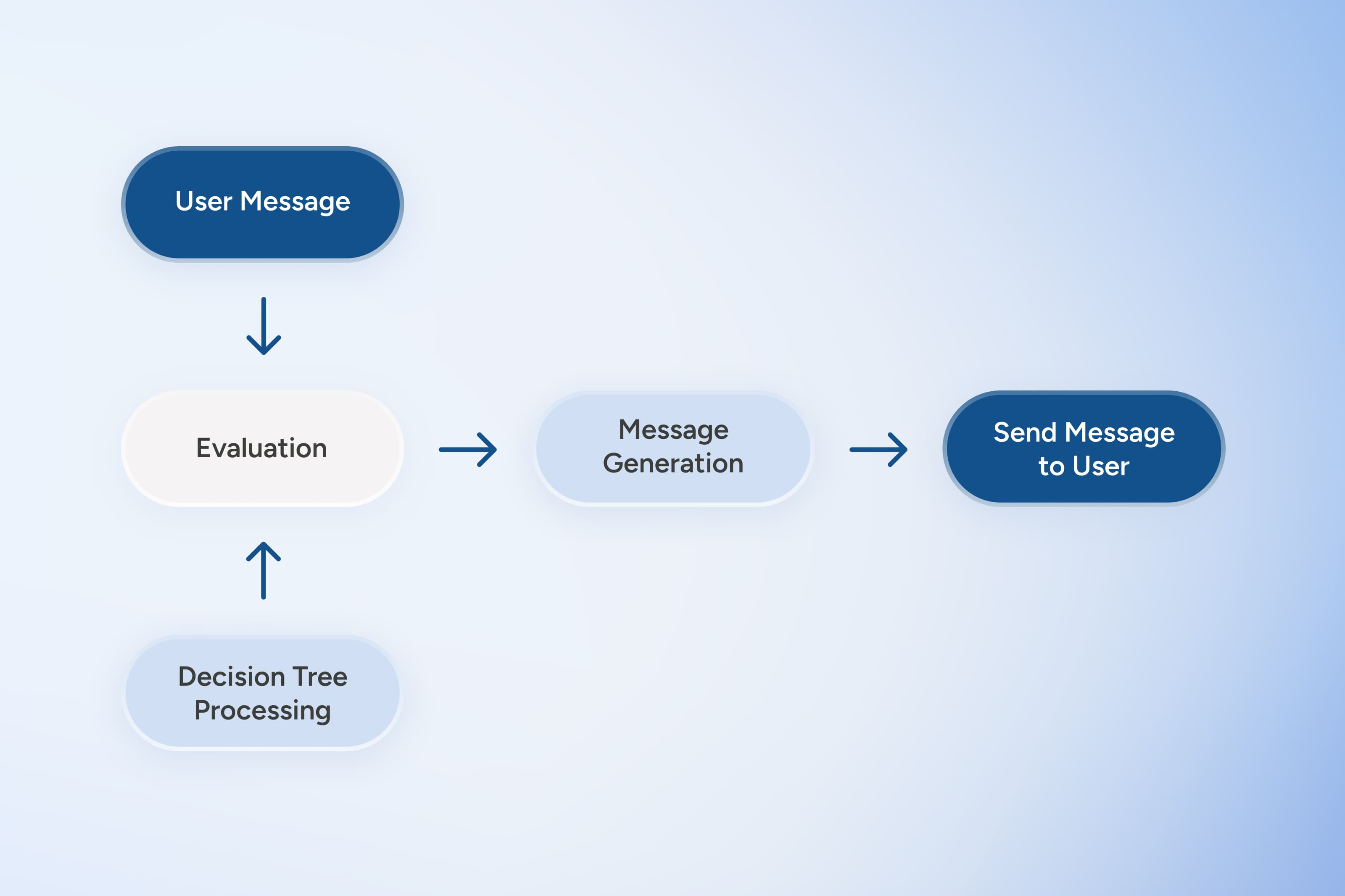 NEAR Intents cost savings graph