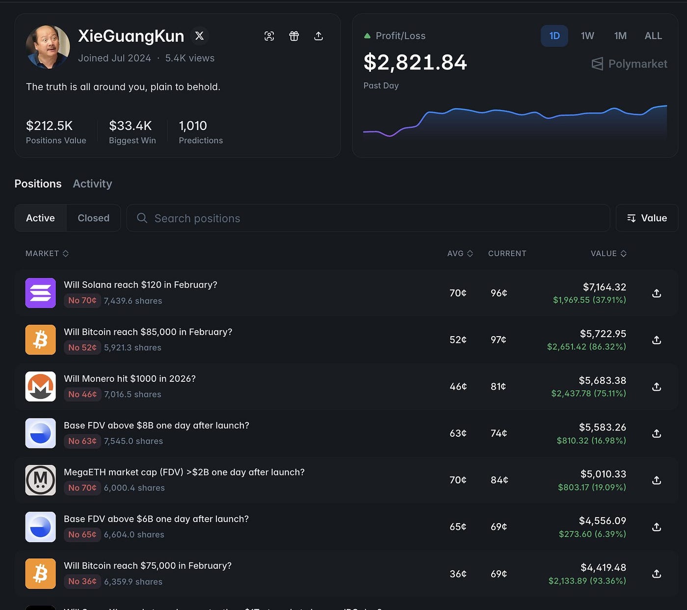 gasless L2 execution Polymarket AI bot