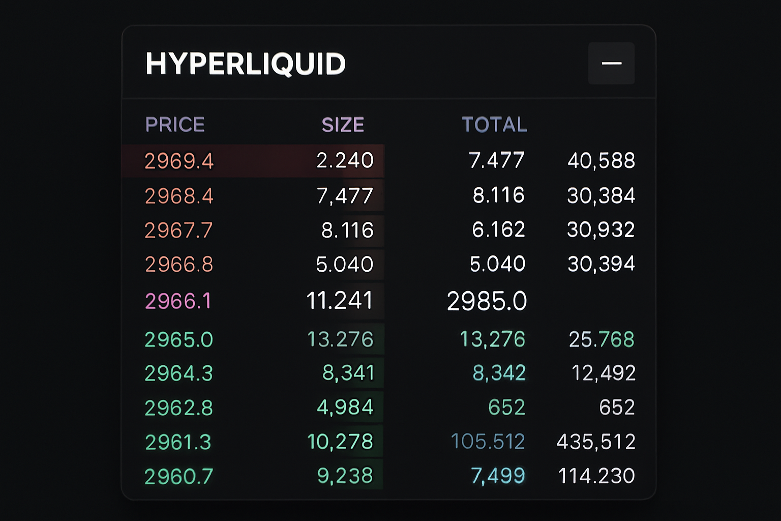 Hyperliquid user interface order book