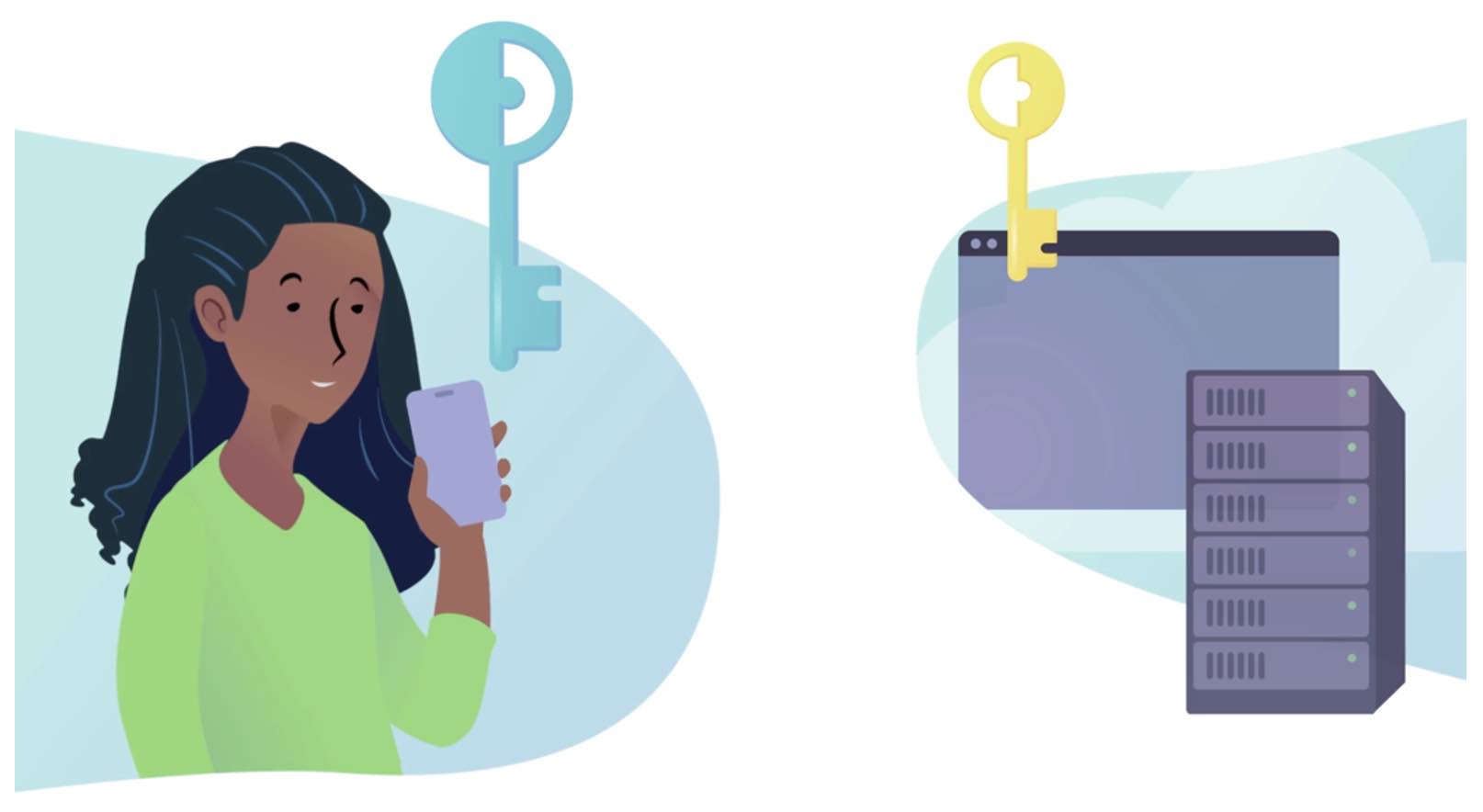 passkey cross-device sync diagram
