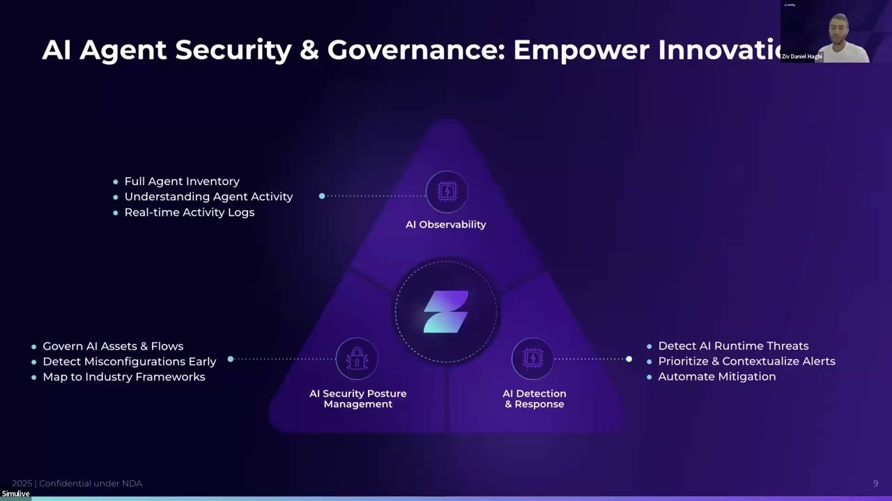 AI agent confidential governance