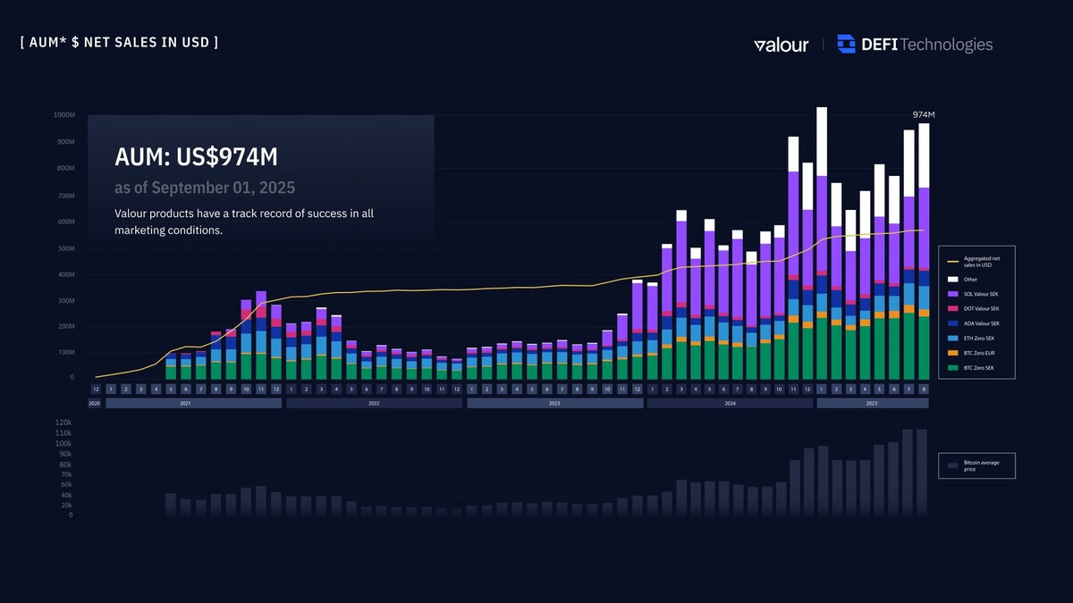 DeFi volatility fee adjustment graph