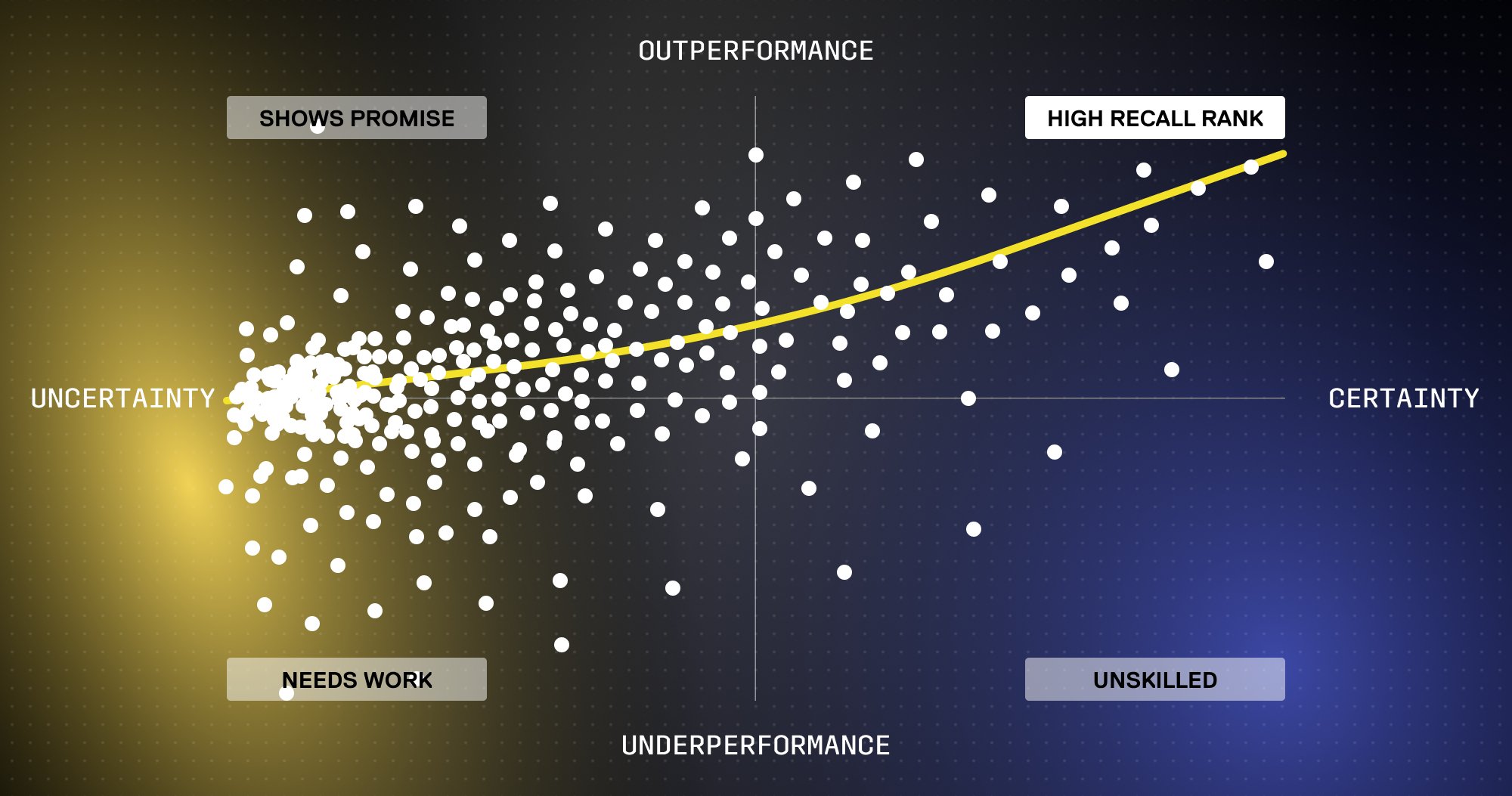 Recall AgentRank cross-platform leaderboard