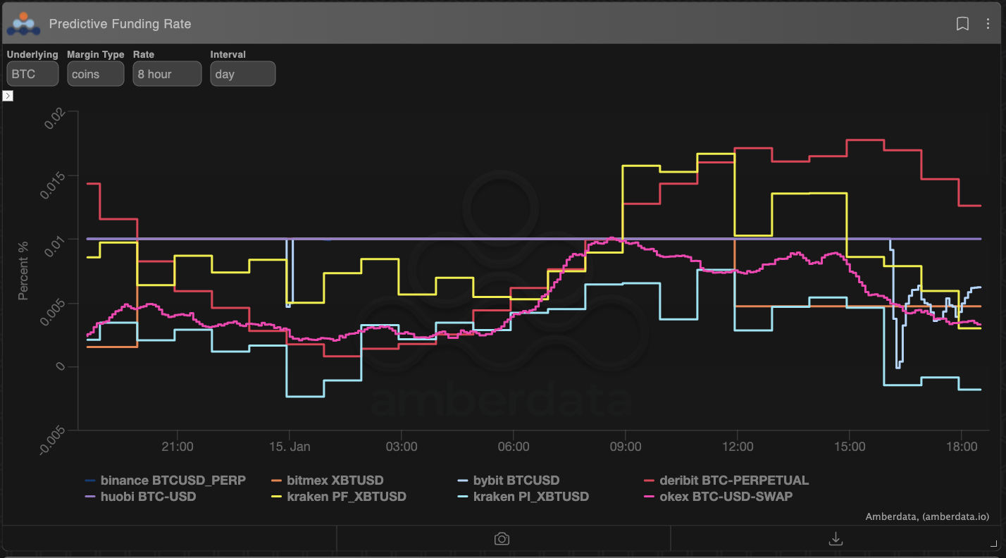 volatility-adjusted fee rates crypto