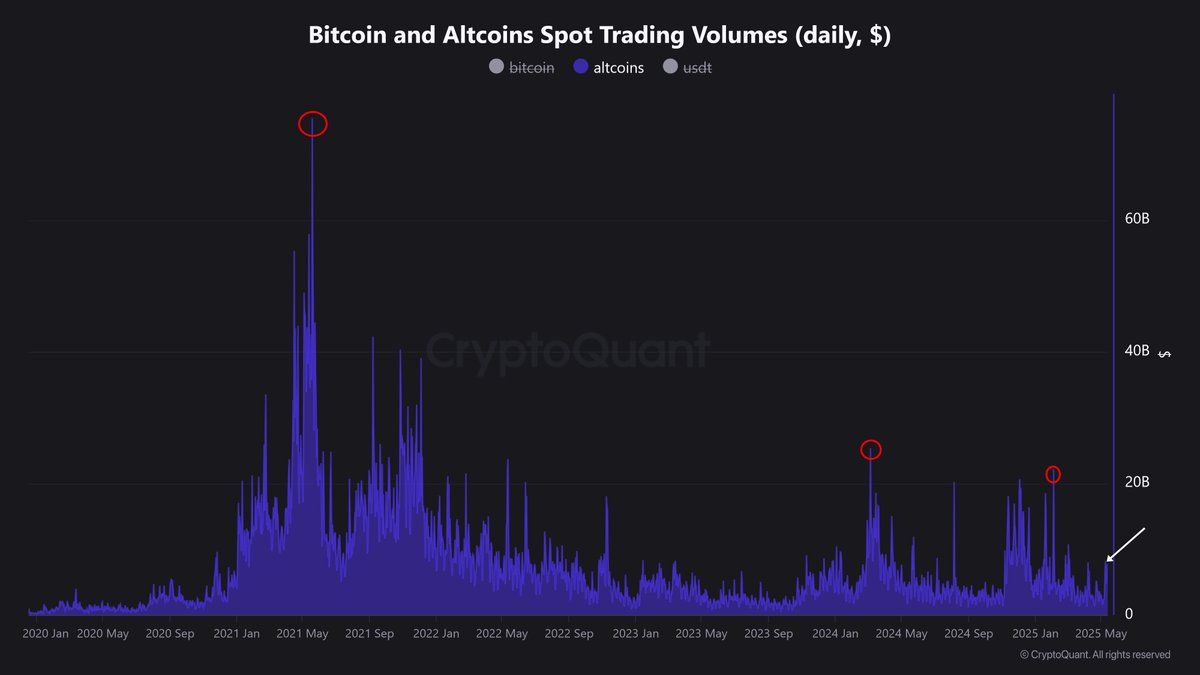 Solana daily transaction volume 2025