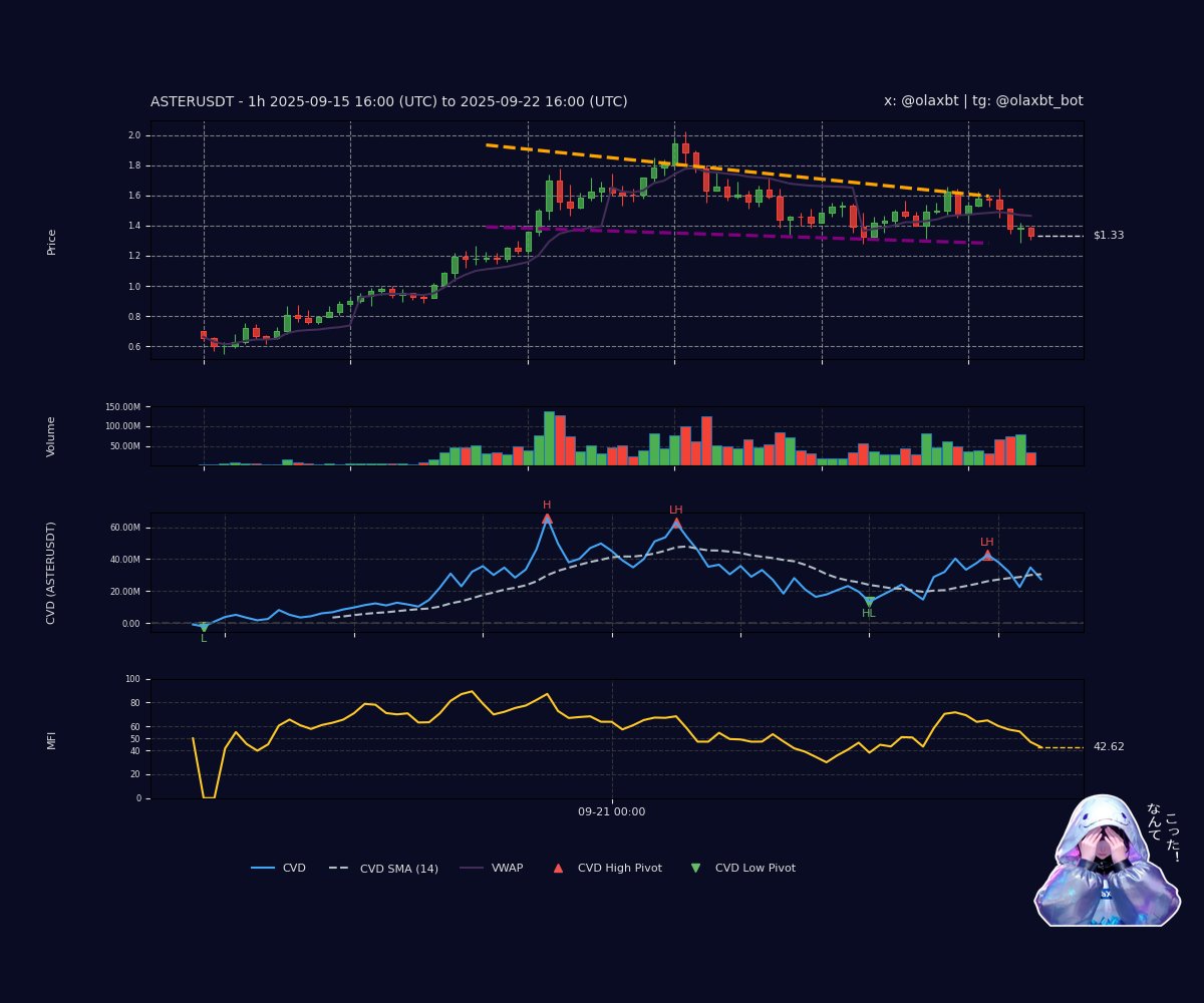 Aster DEX realized PnL chart