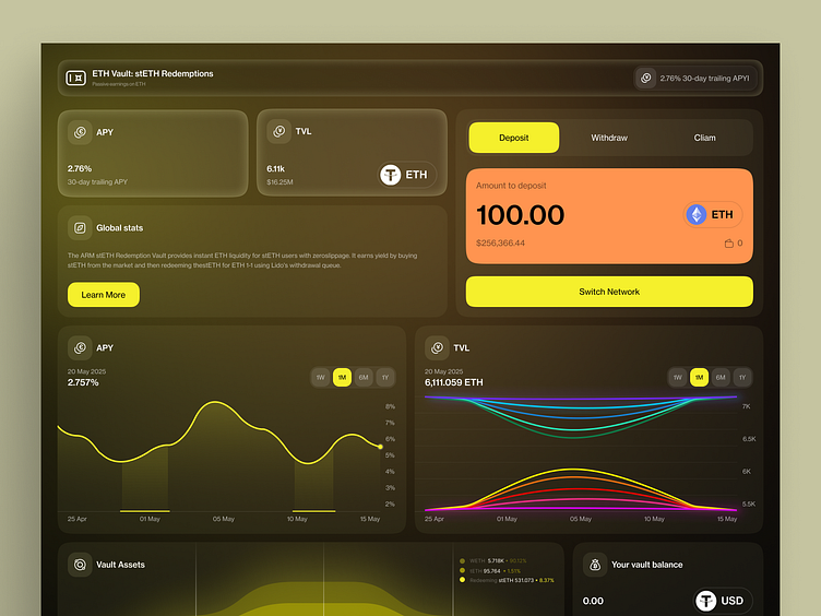 DeFi yield dashboard with APY chart