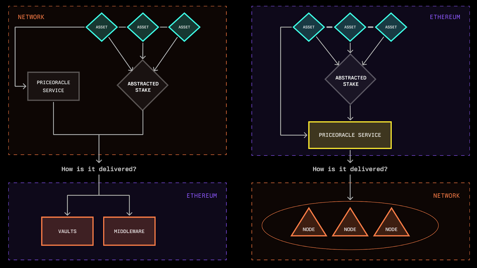 cross-chain collateral pooling diagram