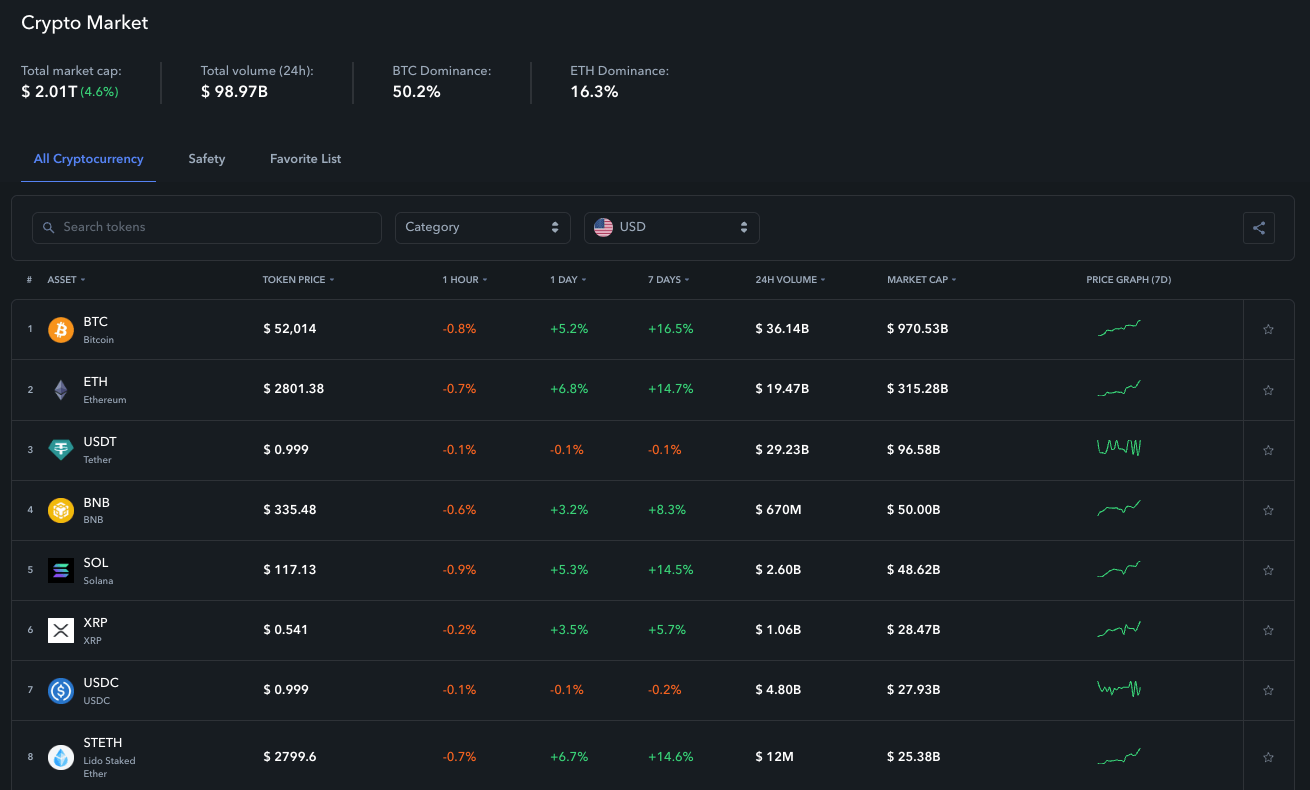 DeFi risk analytics dashboard screenshot