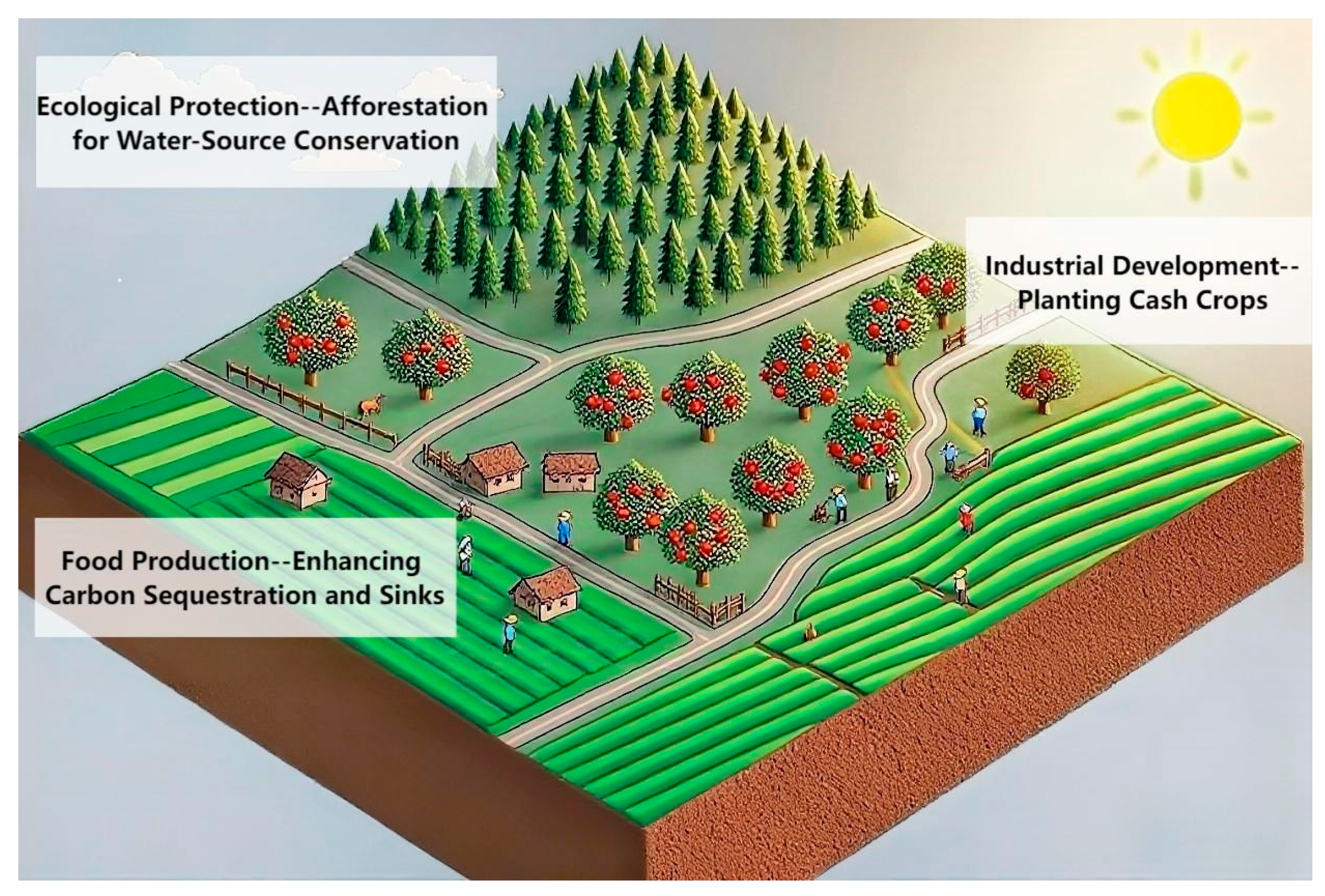 Reserve Index Protocol rebalancing process