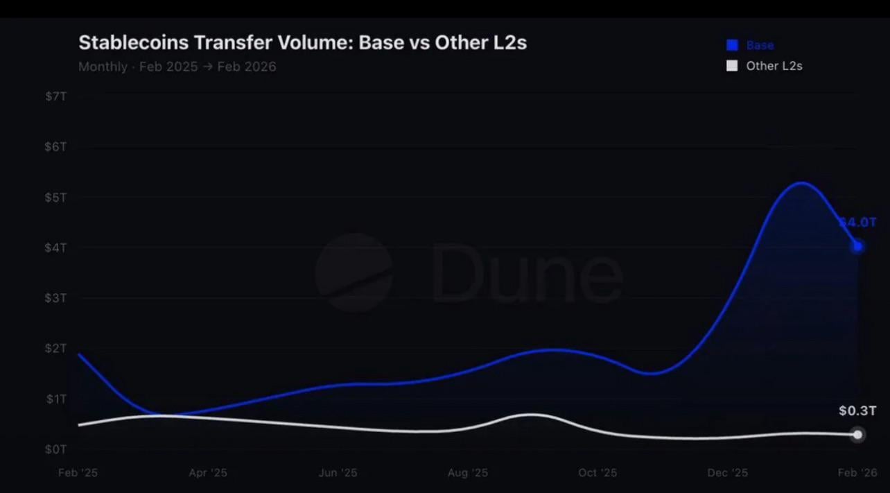 stablecoin price stability chart