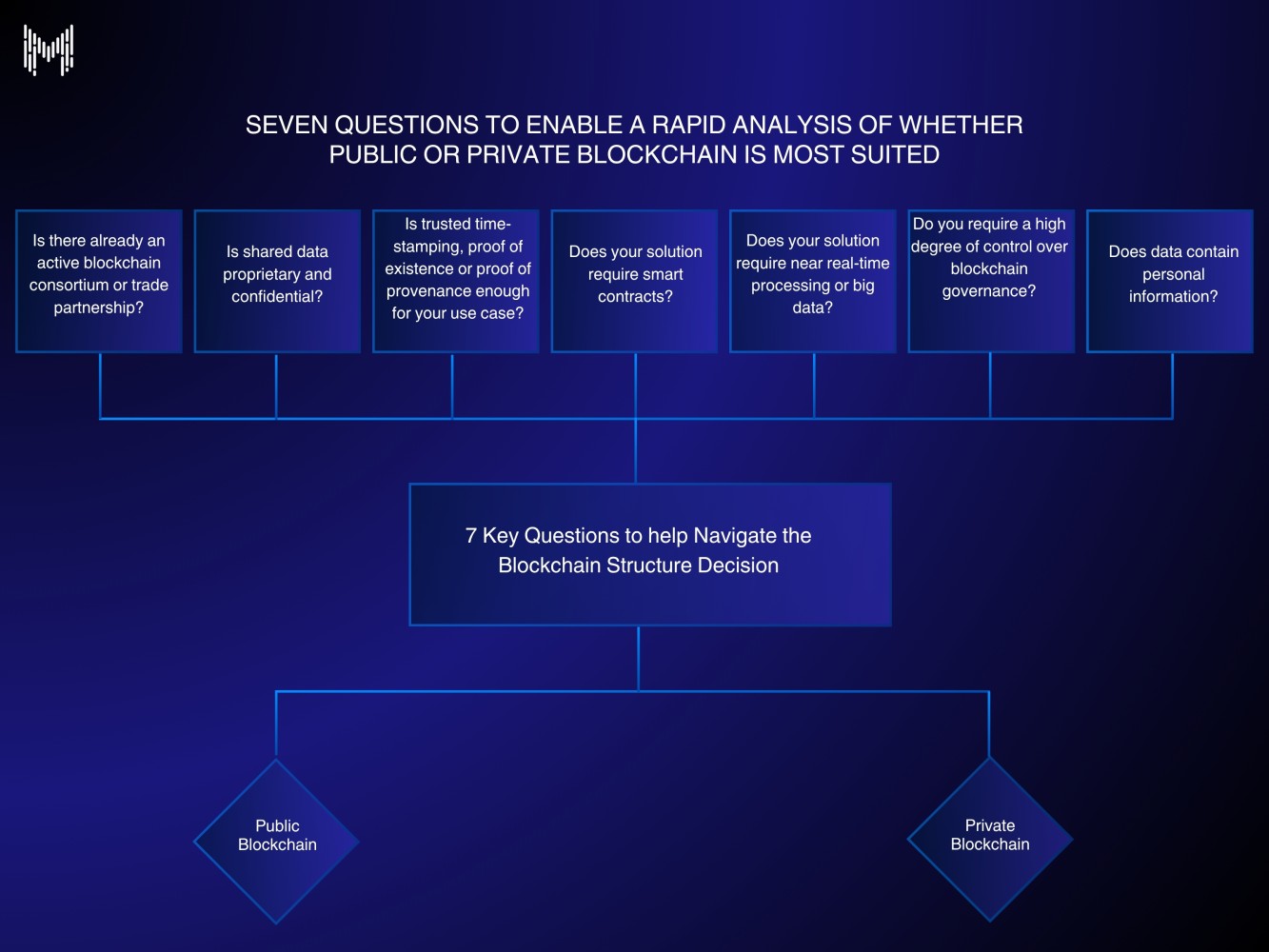 blockchain FHE vs TEE architecture
