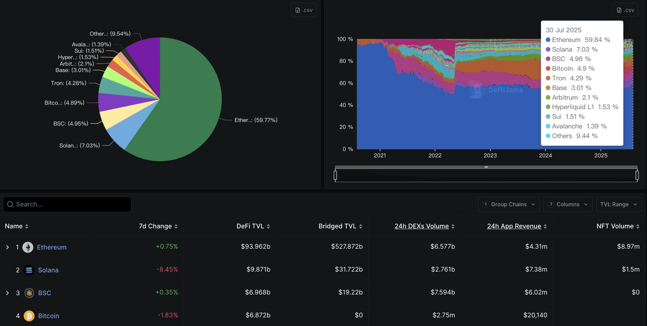 Performance benchmarking of FHE and TEE in DeFi