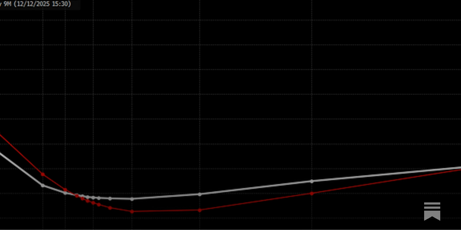 crypto collateral volatility chart