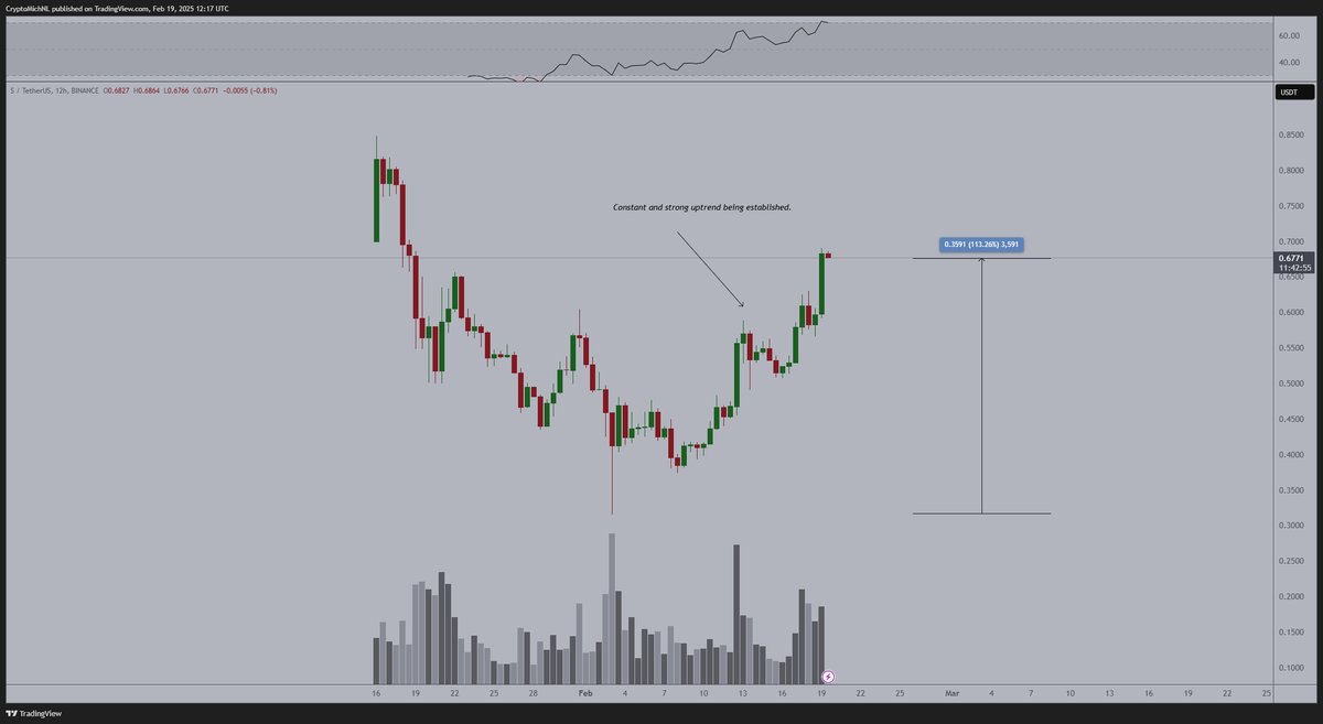 Ondo USDY 1.2B TVL Sei