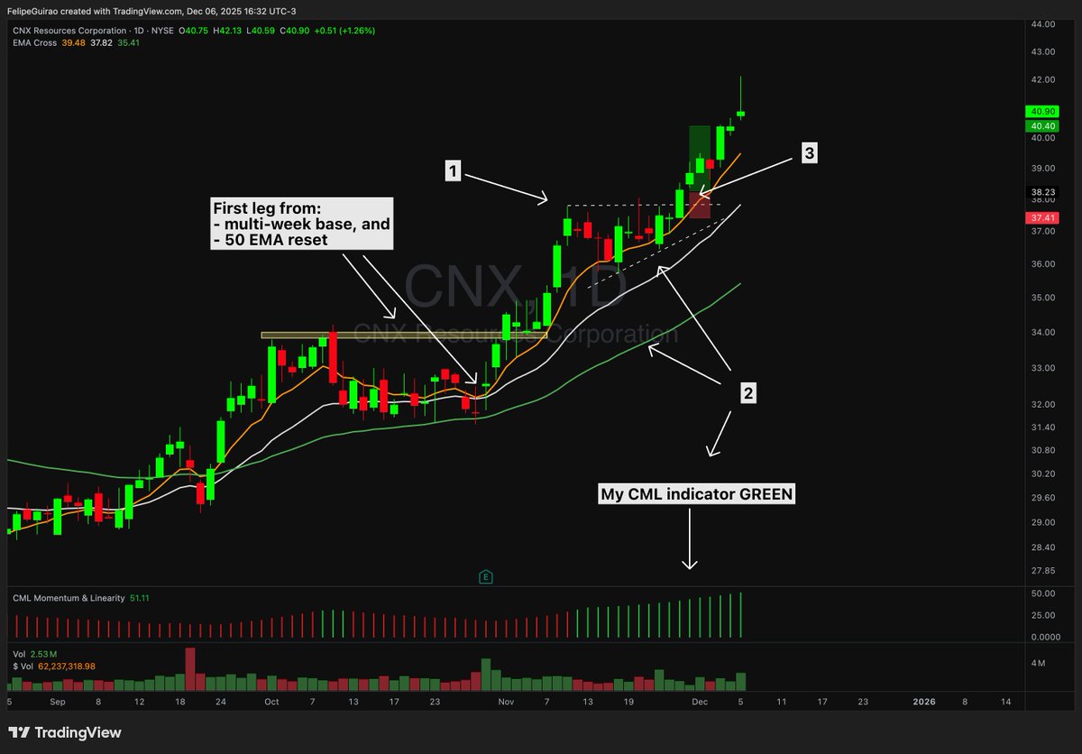 crypto wallet ROI graph NBA NFL