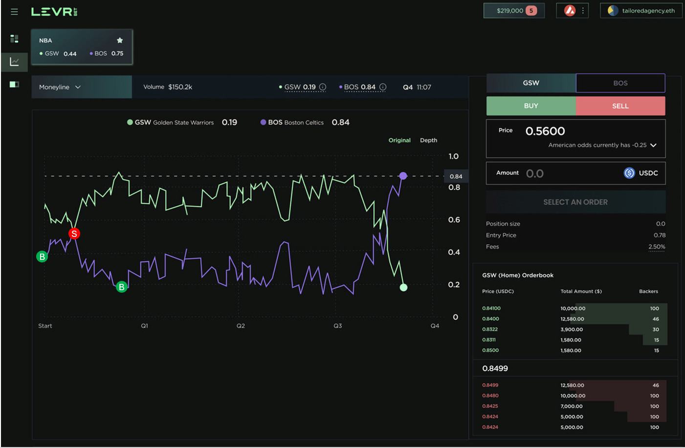 Solana sports betting winner chart