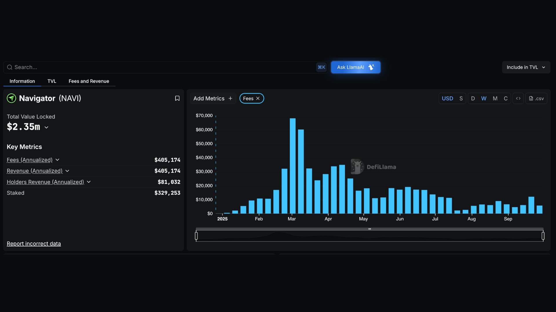DeFiLlama Base analytics dashboard