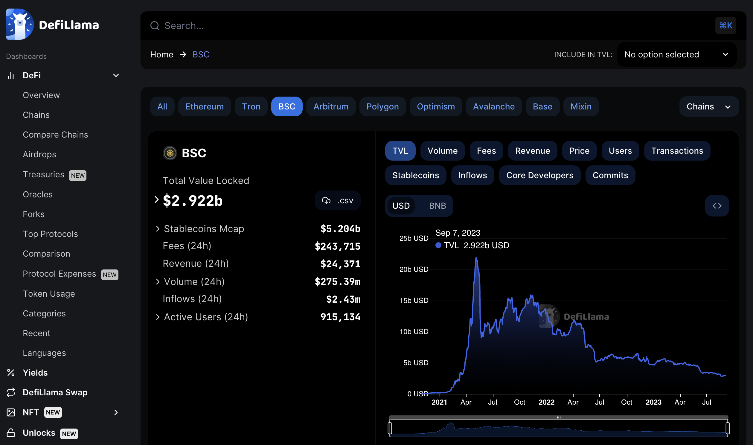 DeFiLlama Base dashboard