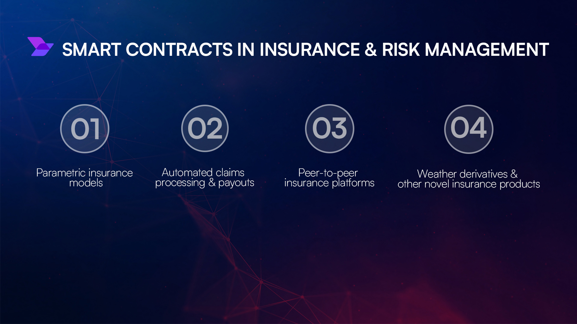 blockchain smart contract code insurance