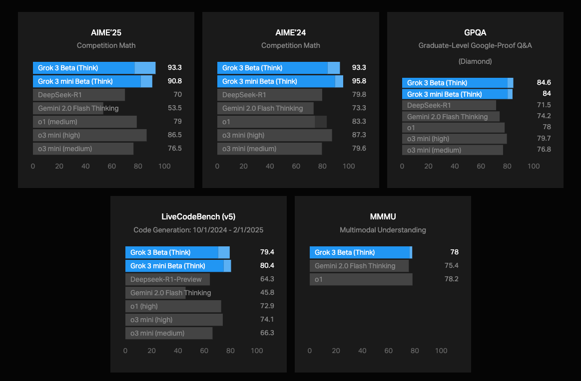 AI agent ELO ranking leaderboard trainer