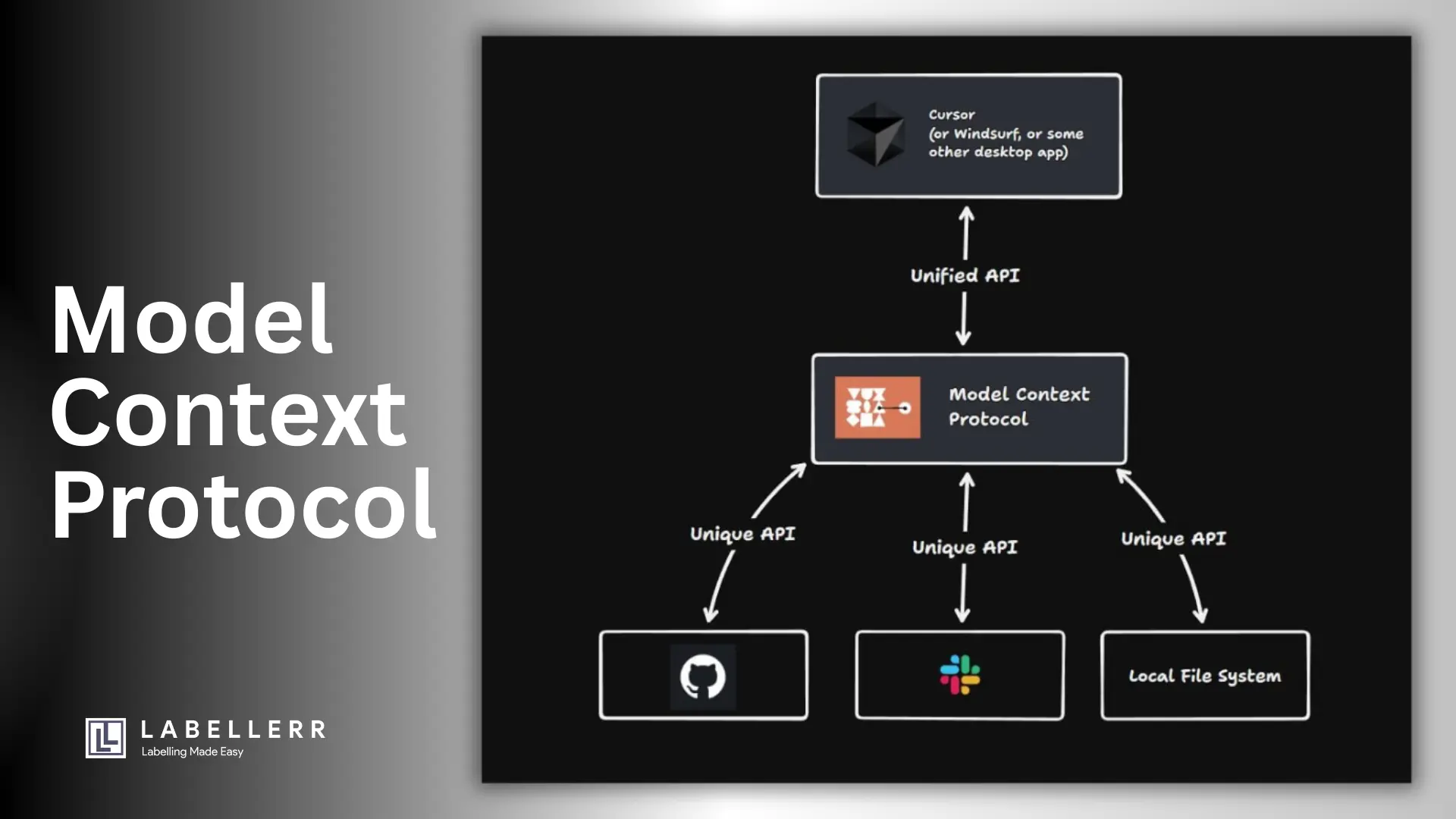 MCP AI protocol interoperability graphic