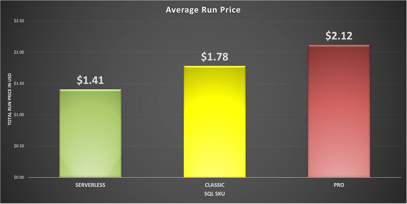 Velvet Capital Price Forecasting chart example
