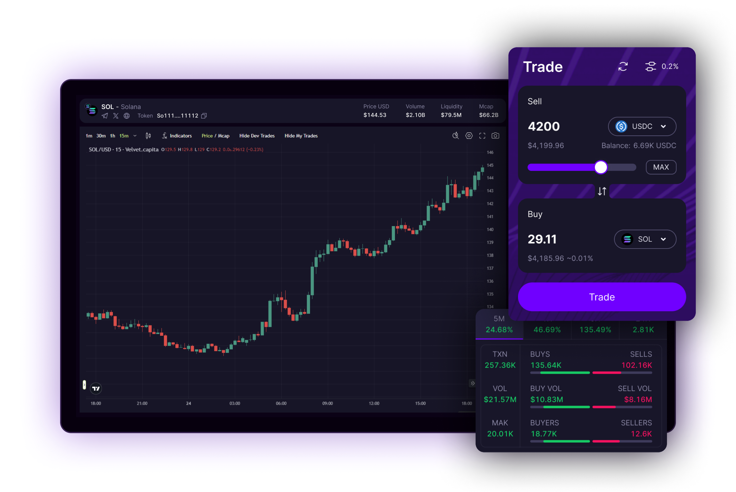 Velvet Capital Token Analysis dashboard image