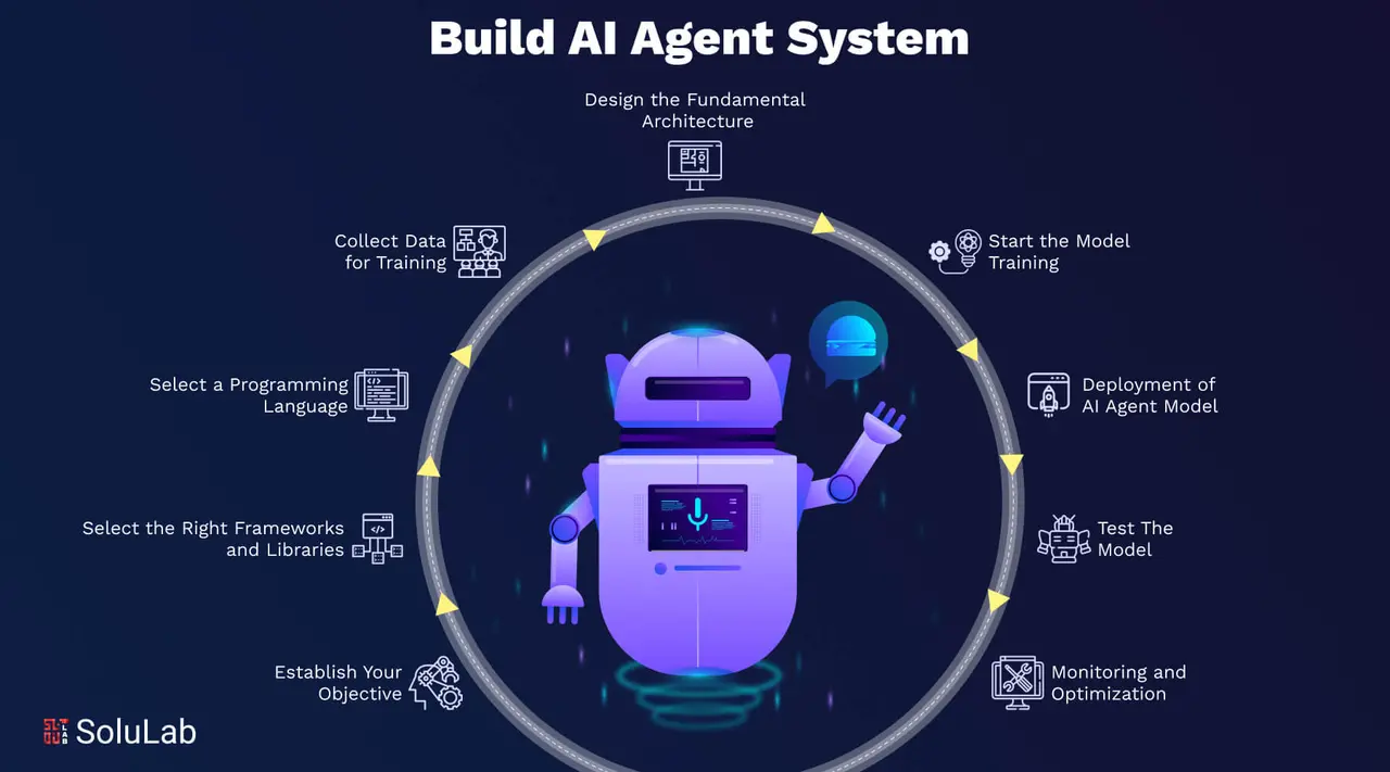 AI agents in GameFi DeFi platform