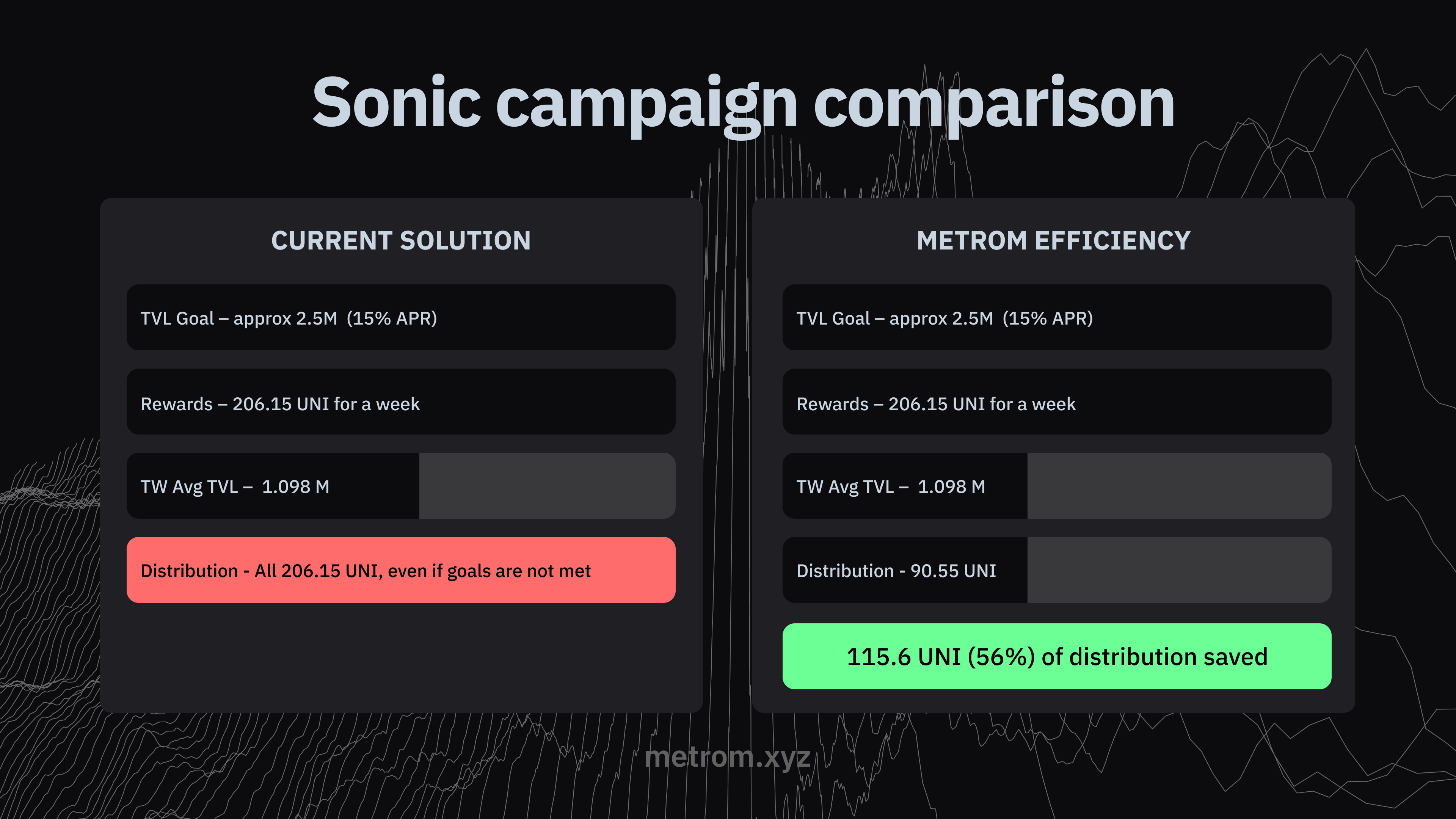 Uniswap liquidity mining achievement system