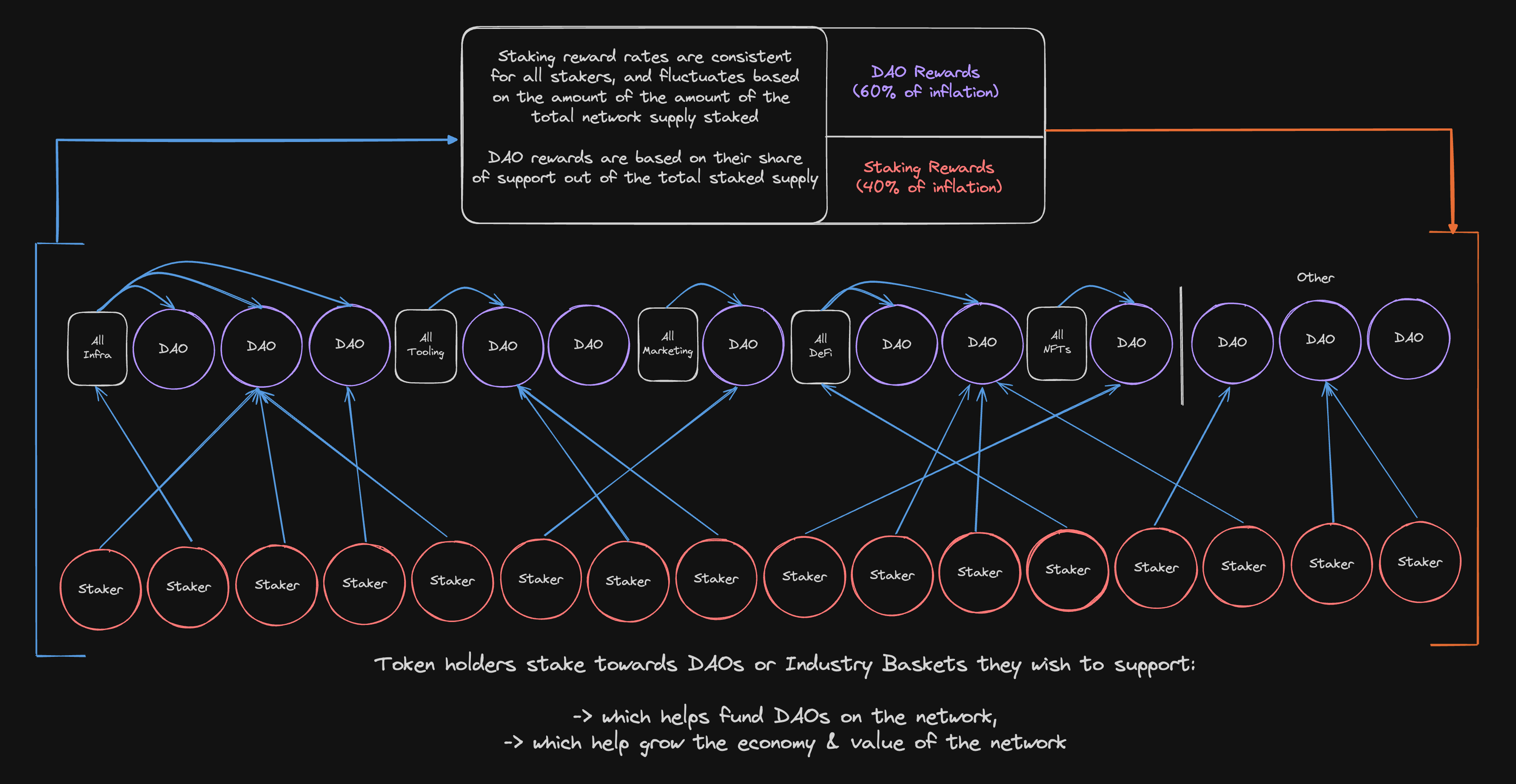 github contributions tracking dao