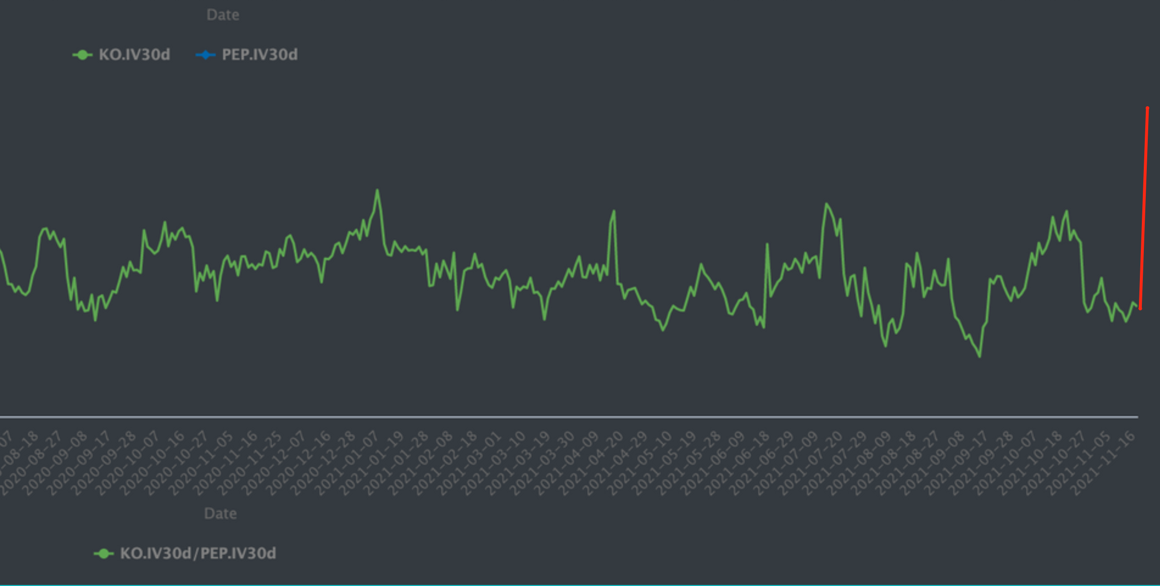 Volatility management options strategy