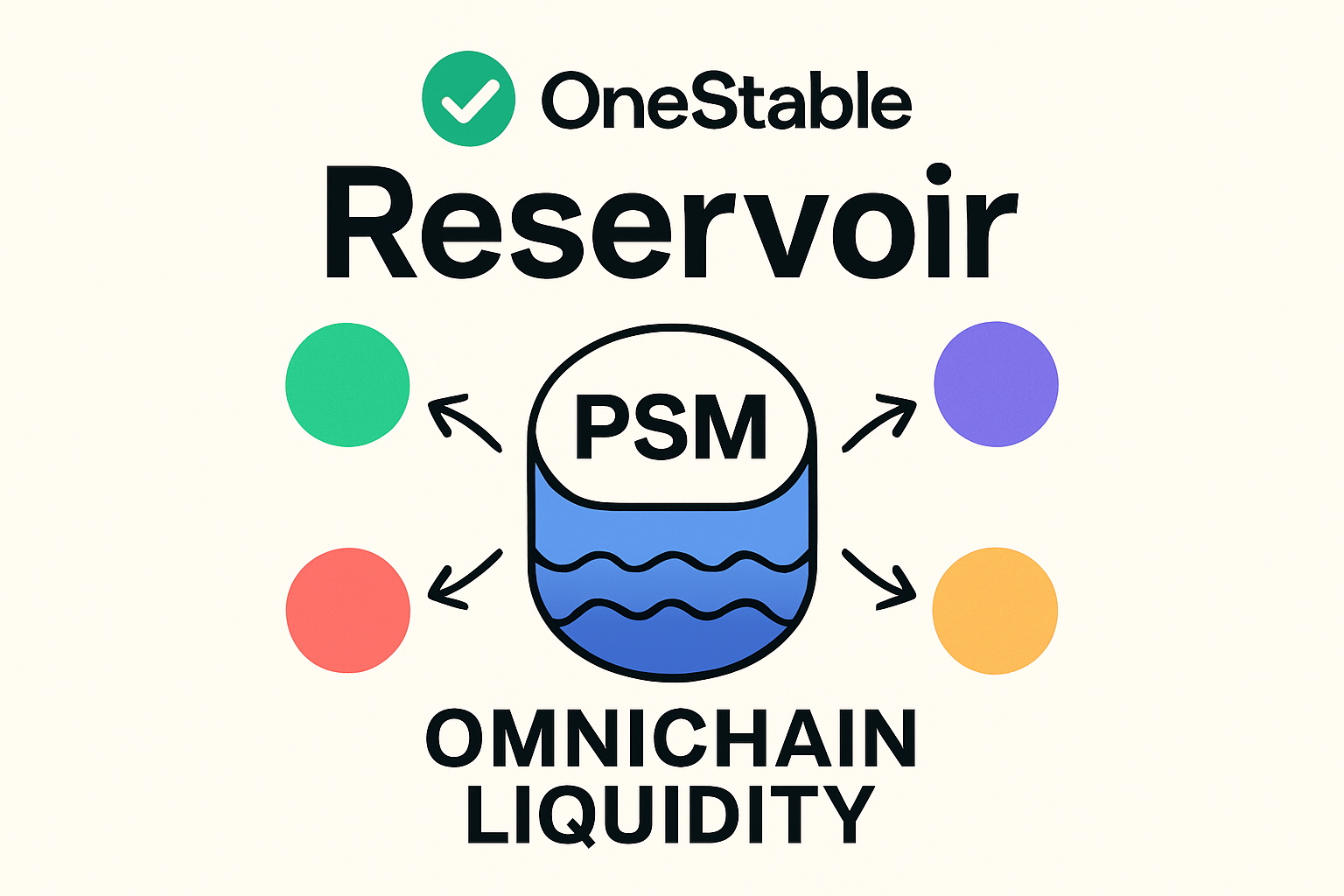 OneStable Reservoir PSM omnichain liquidity
