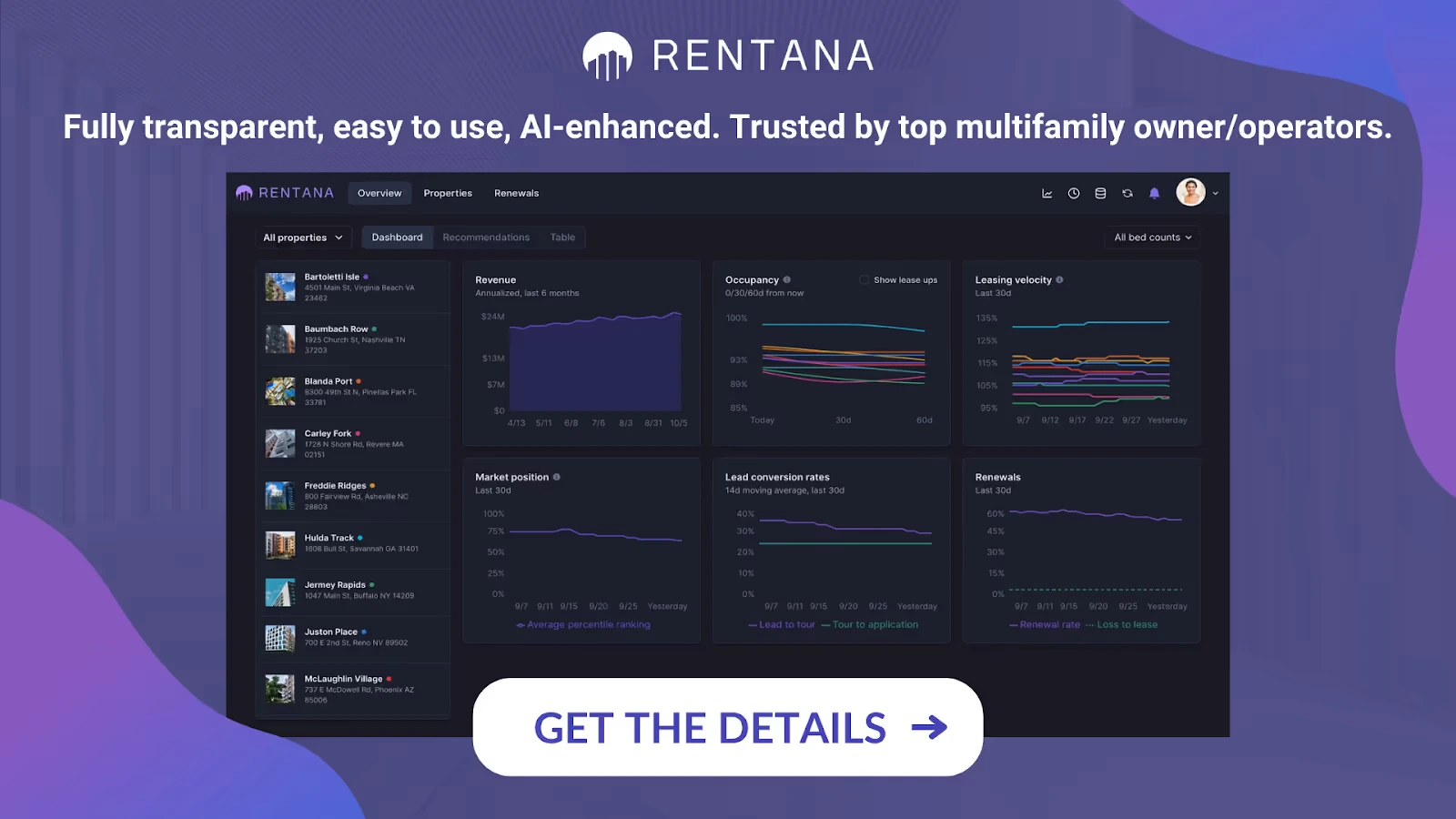 AI analytics dashboard for real estate