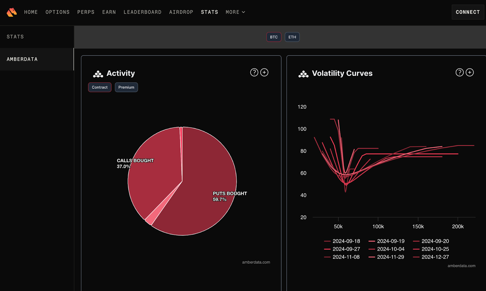 AmberLens Amberdata ETF analytics dashboard