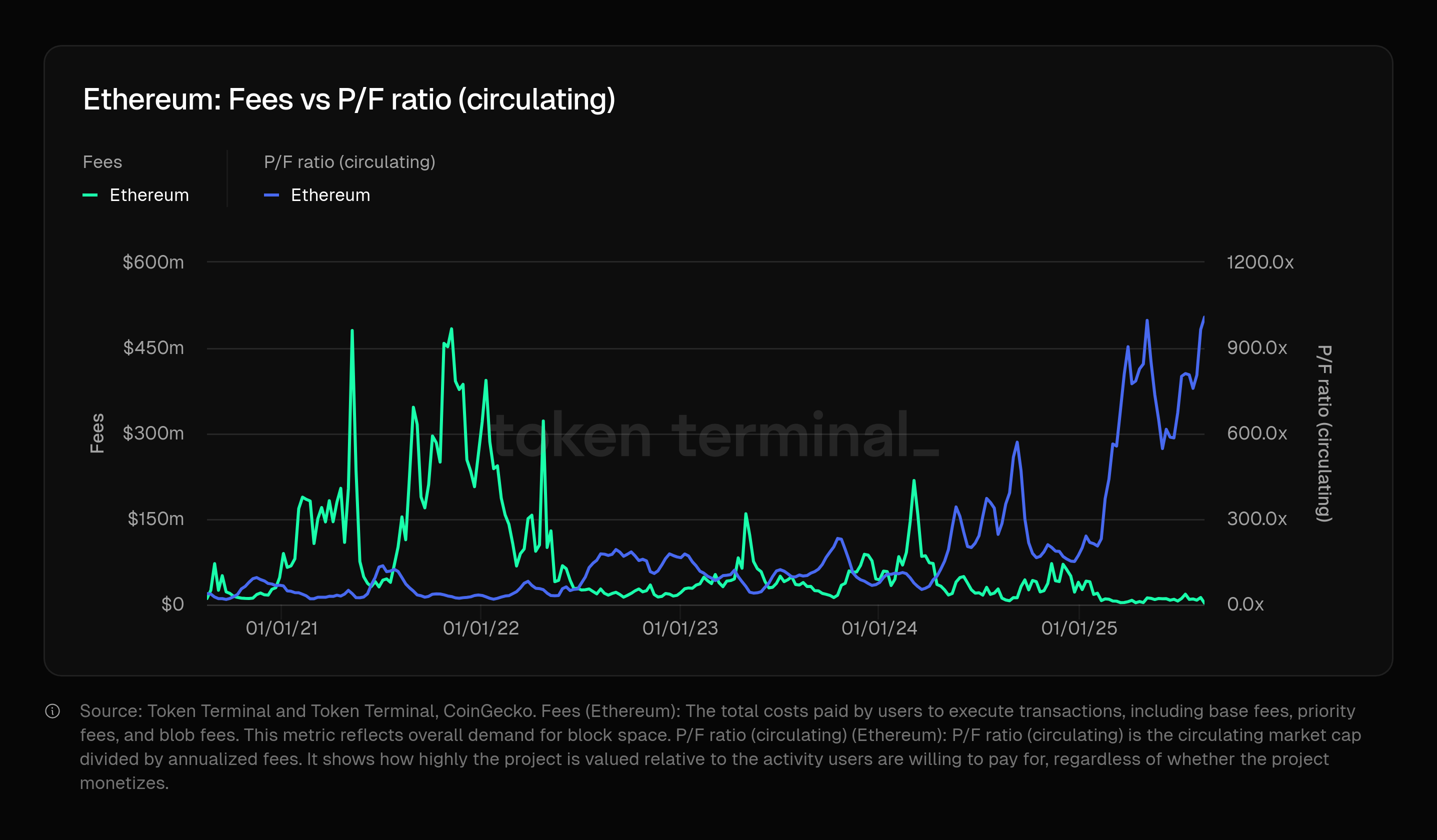 Coin Metrics ETF Flows Dashboard screenshot