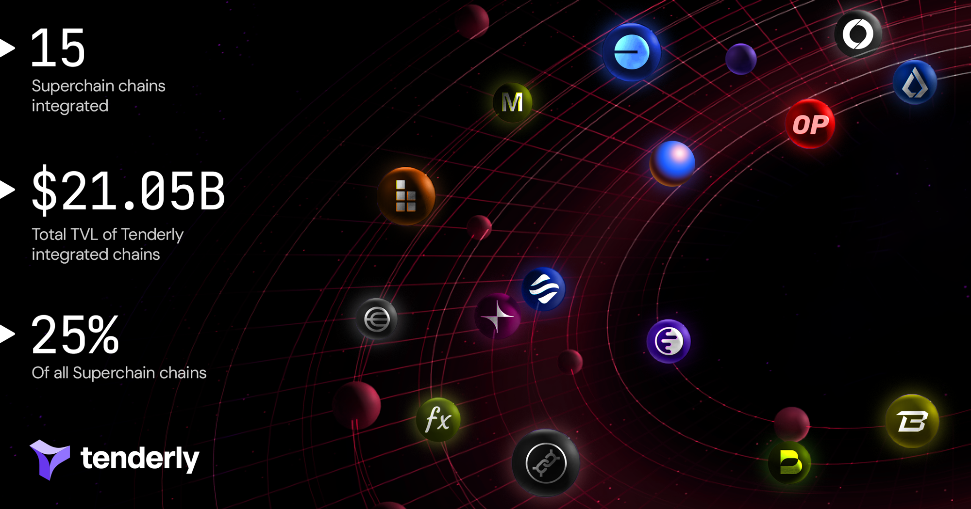 Caldera rollup shared sequencer dashboard