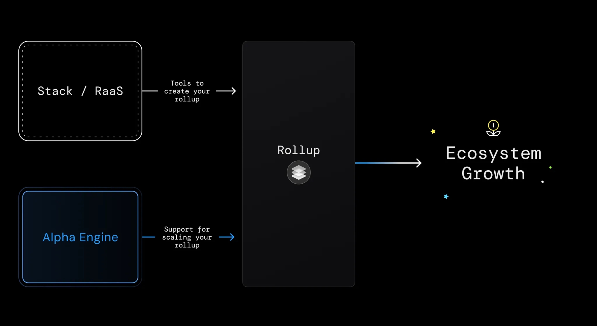 Radius shared sequencer OP Stack integration