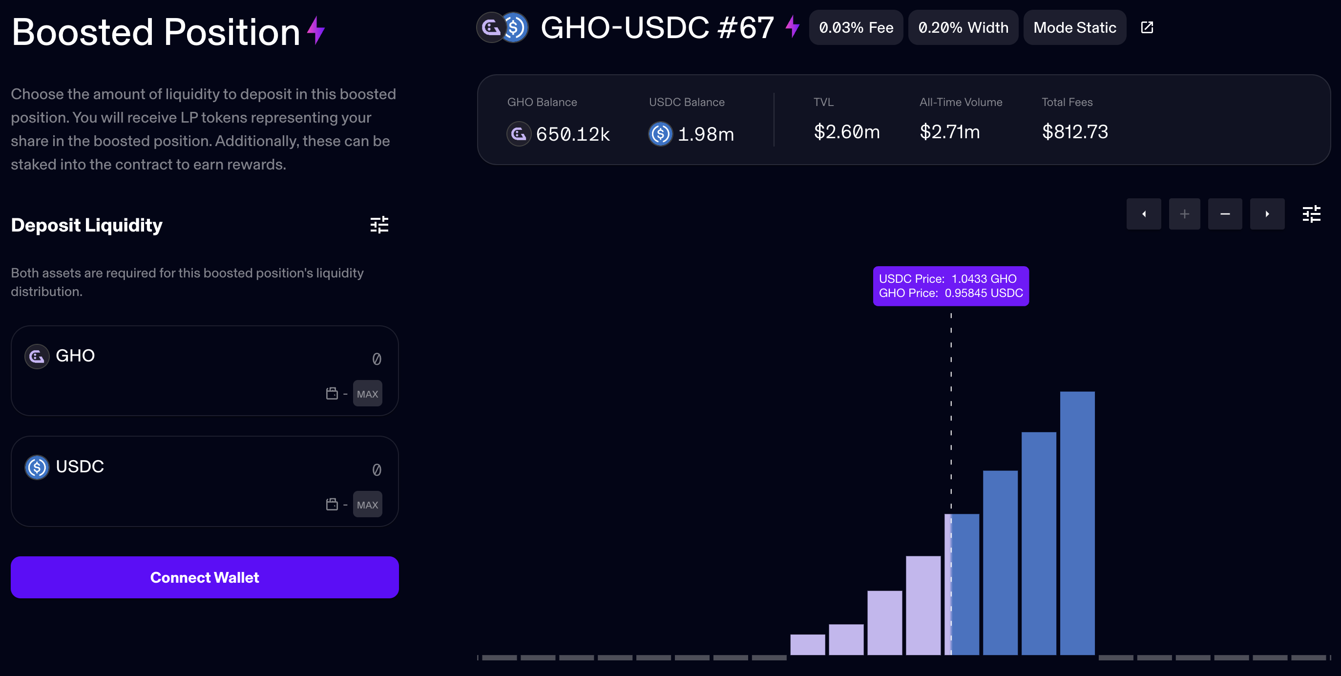 Verified USD (USDV) yield dashboard