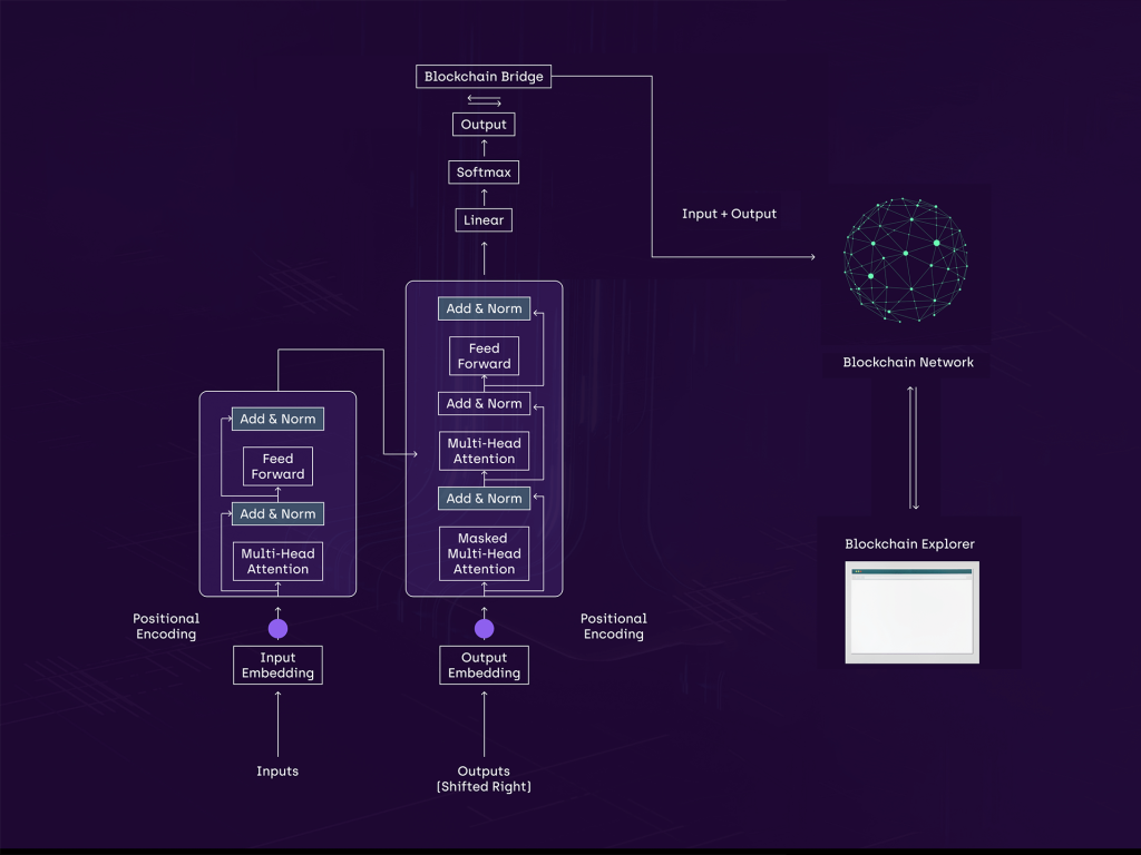blockchain low latency 200ms blocks Ronin