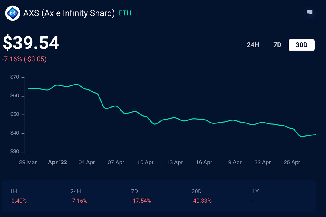 RON token price chart Ronin