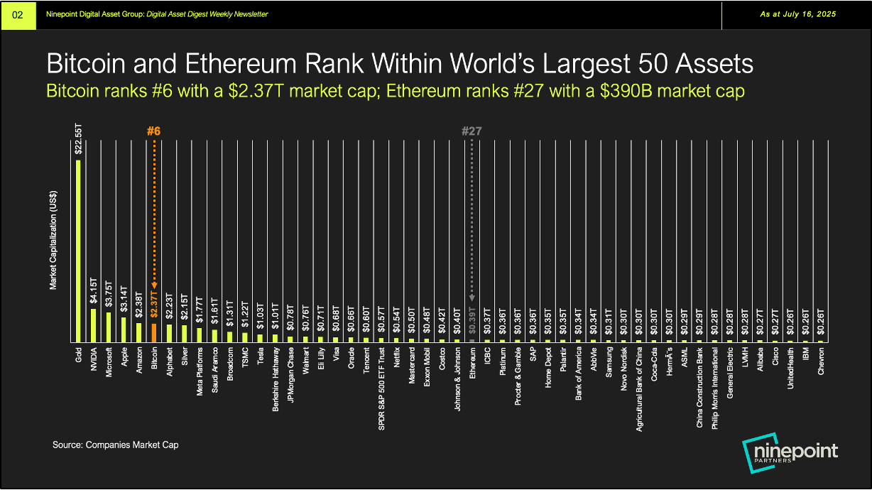 blockchain royalty audit chart