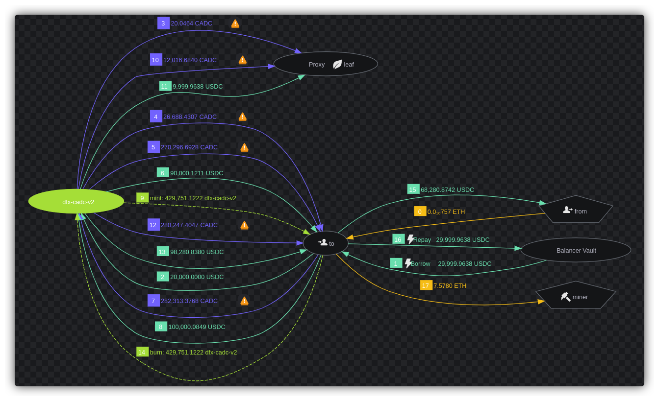 smart contract vulnerability blockchain exploit diagram