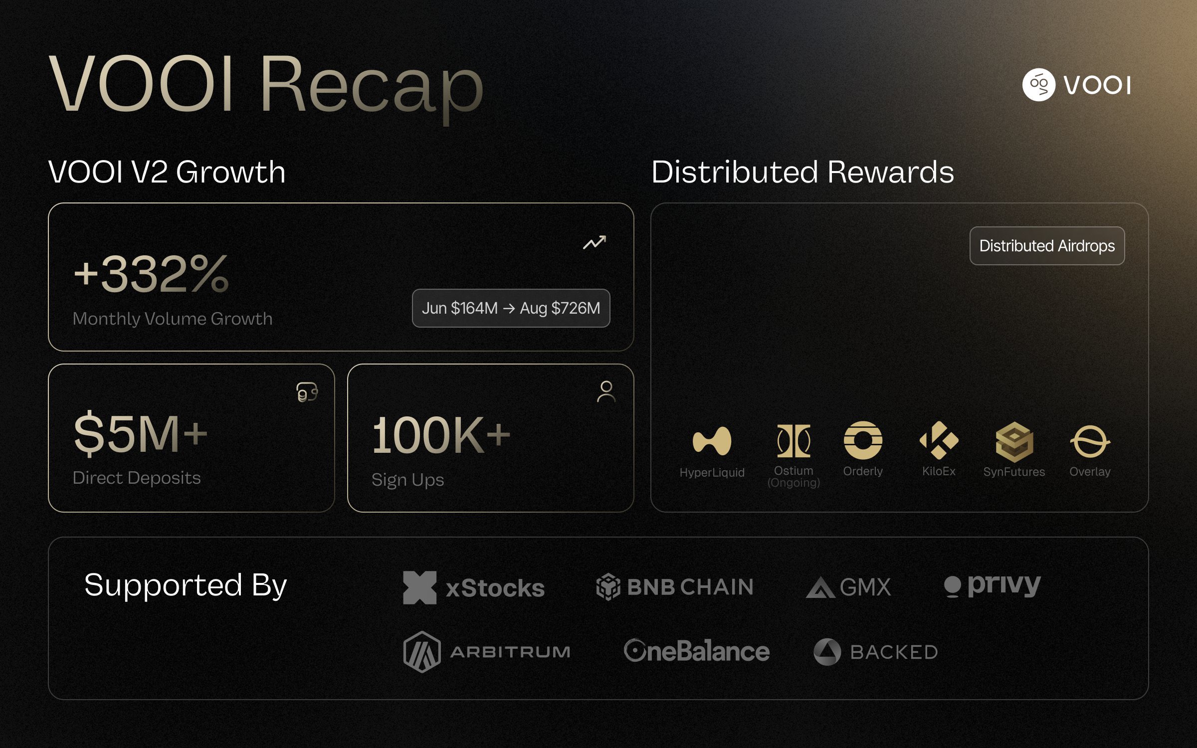 Vooi chain abstraction cross-chain trading interface