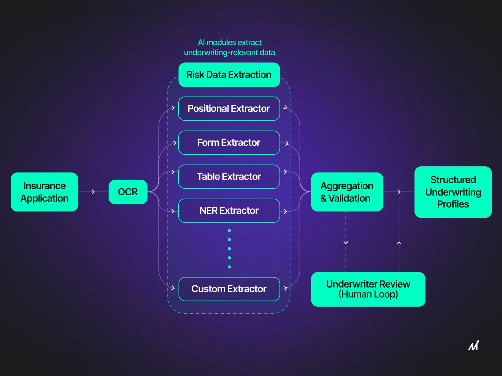 AI analytics in DeFi insurance underwriting