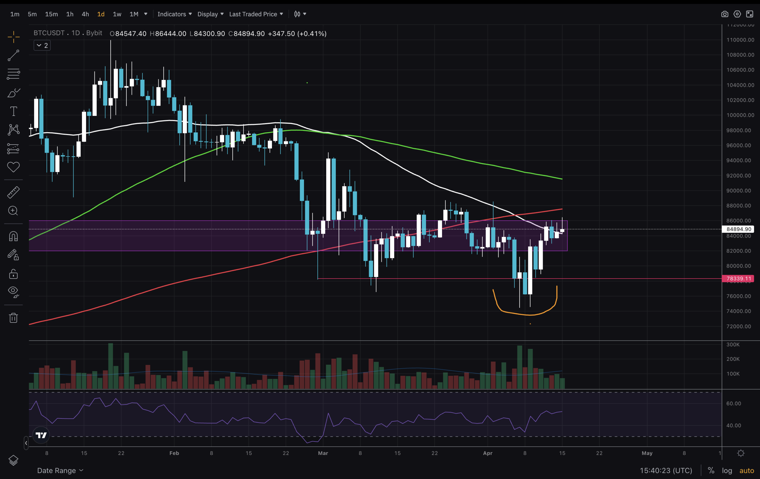 cryptocurrency market risk analysis chart