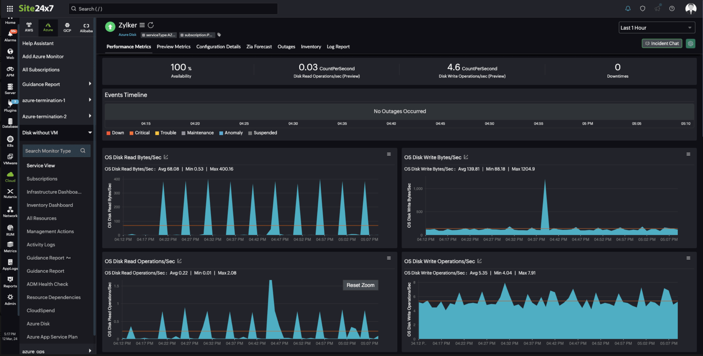 Blockidentity automated compliance monitoring dashboard
